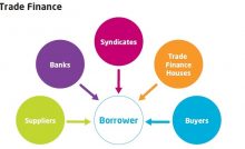 COMMERCE O-LEVEL-DOCUMENTS USED IN HOME TRADE