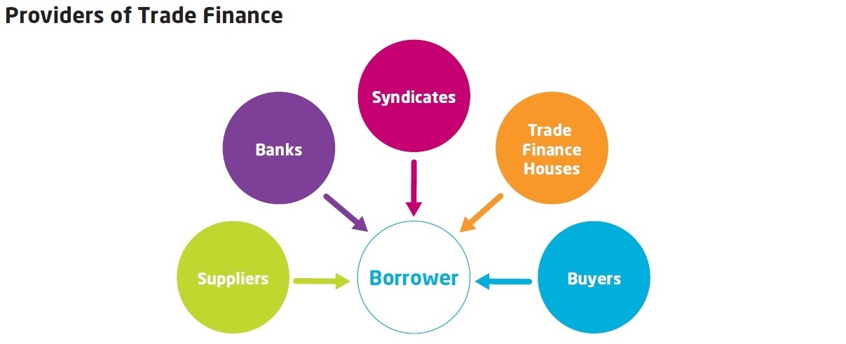 COMMERCE O-LEVEL-DOCUMENTS USED IN HOME TRADE