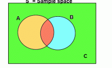 Mathematics-PROBABILITY AND SET
