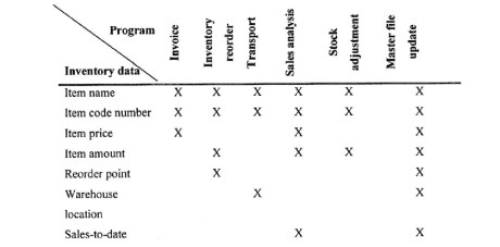 decision table