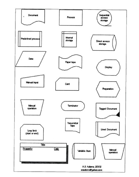 flow charting template