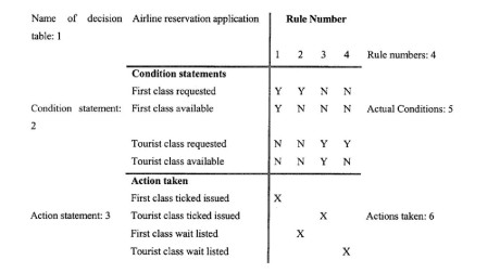 the use of grid charts