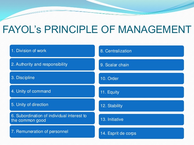 Principles of Management according to Henry Fayol