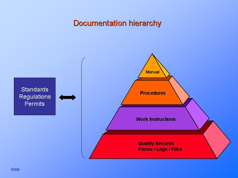DES: Documentation of systems 1