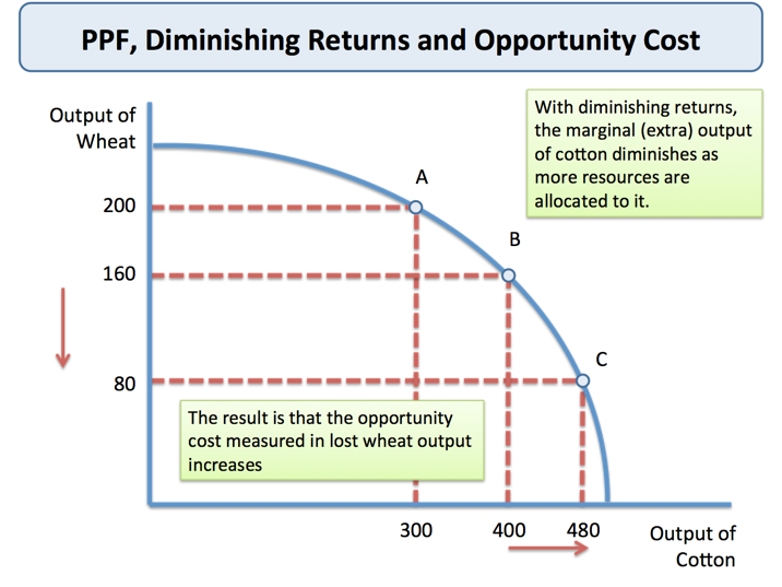Economics Theory: Fundamental Problems of Econonics