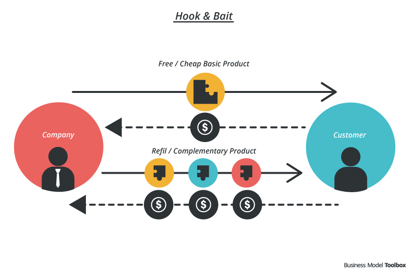 NME: Digital products and their business models 1