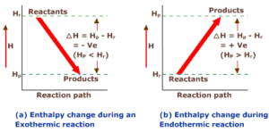 TYPES OF ENTHALPY CHANGES