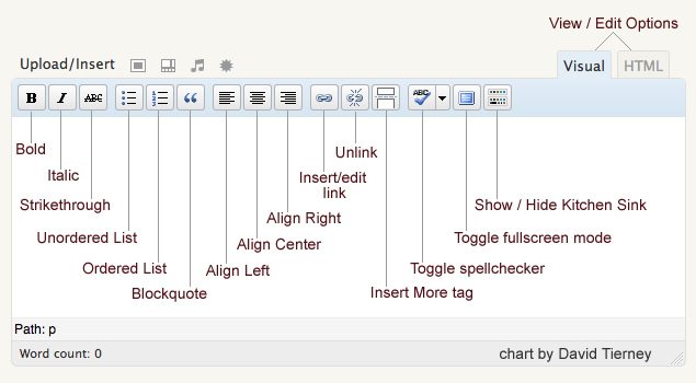 WD: Formatting text and other content 1