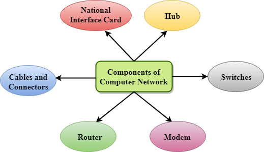 CS6 Data Communication And Networking FAWE E Learning Platform