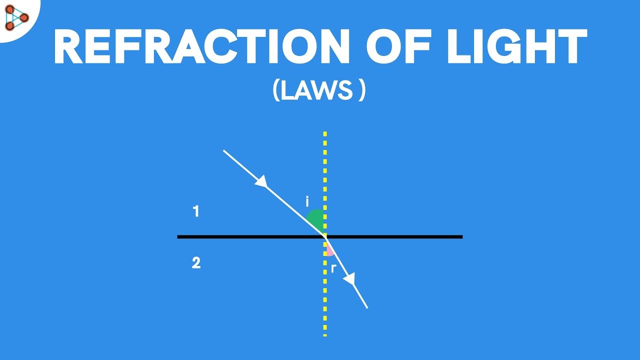 Refraction, Dispersion and Colour 2 1