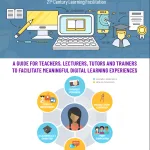 Download ebook Effective Digital Pedagogy and 21st Century Learning Facilitation