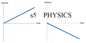 Physics S.5