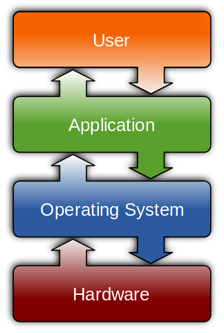 OPERATING SYSTEMS PART 2