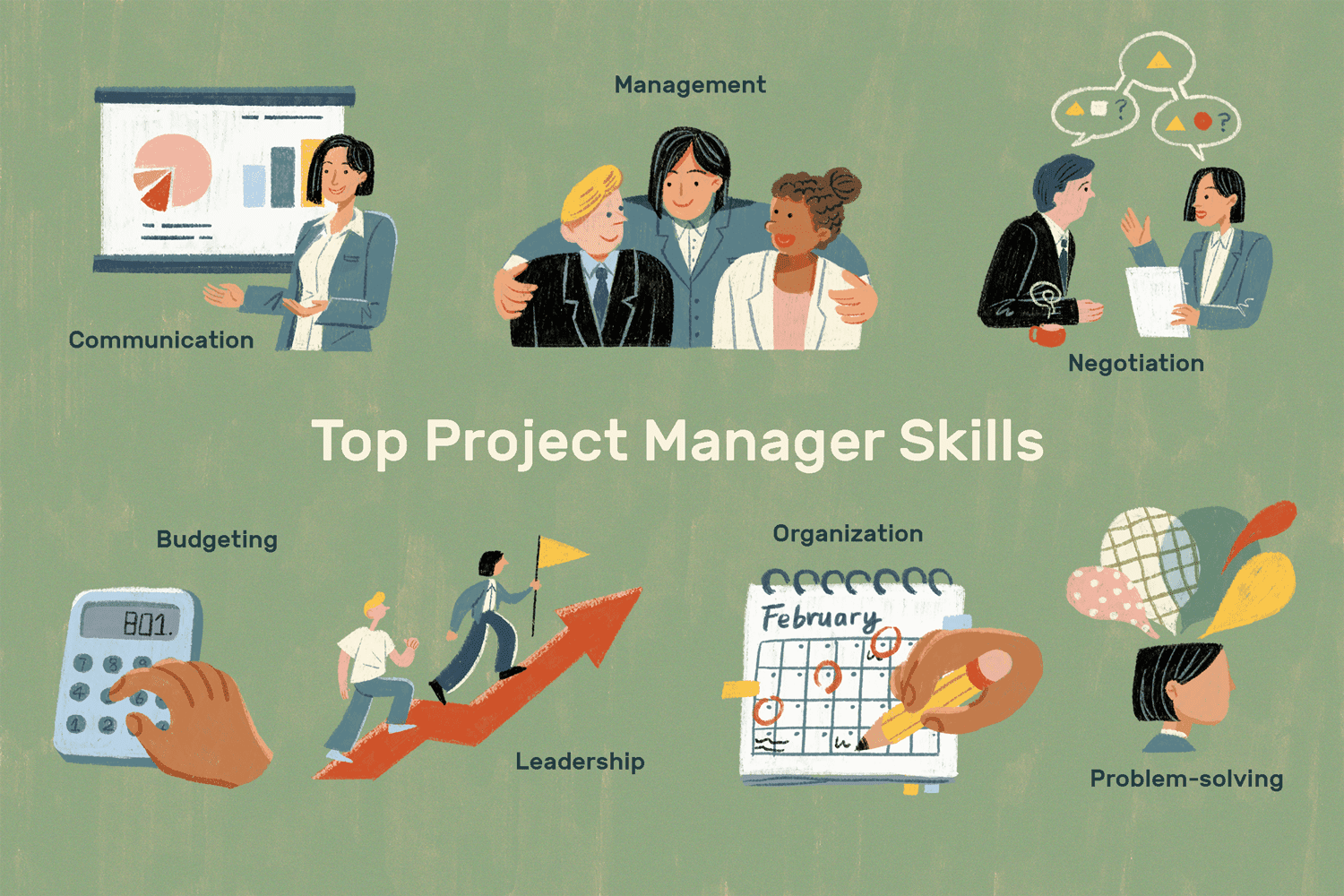 PROJECT MANAGEMENT SKILLS 1