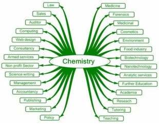 END OF YEAR S.3 CHEMISTRY 4