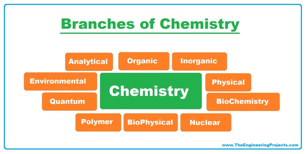 HOW TO PASS CHEMISTRY