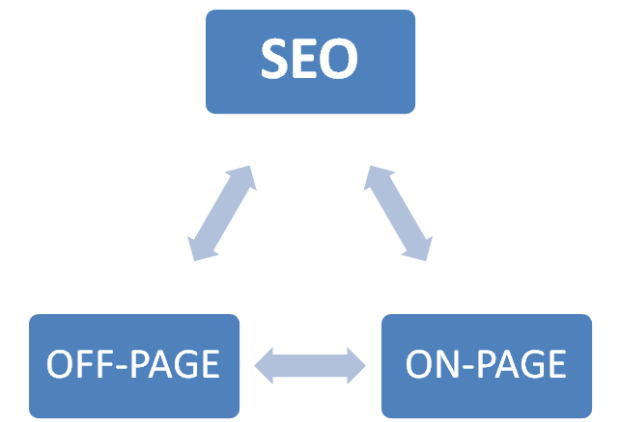 SEARCH ENGINE OPTIMIZATION