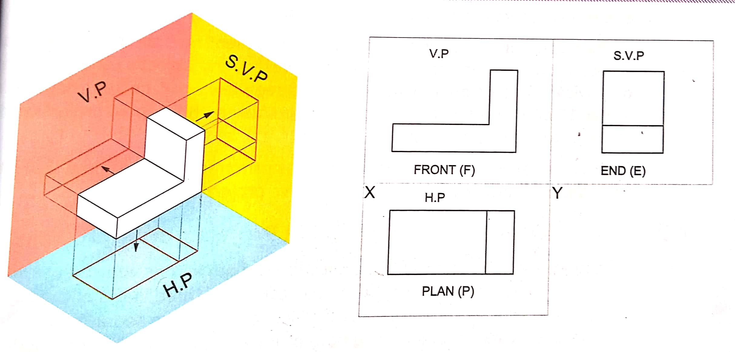 ORTHOGRAPHIC PROJECTION 1