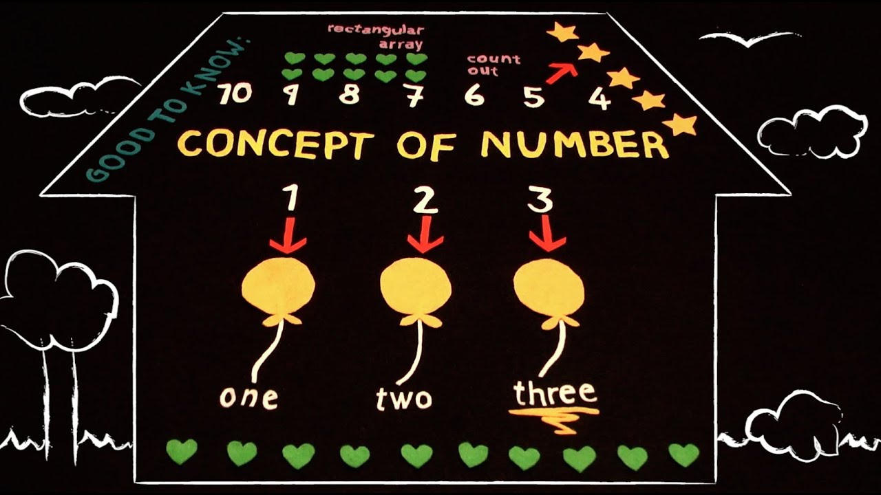 Topic 4: Numerical Concepts 1 (Indices) 1