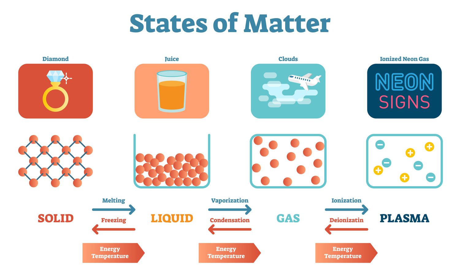 Chapter 3: States of Matter 1