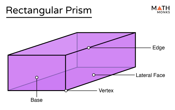 Topic 4: Rectangular Cartesian Coordinate in Two Dimensions 1