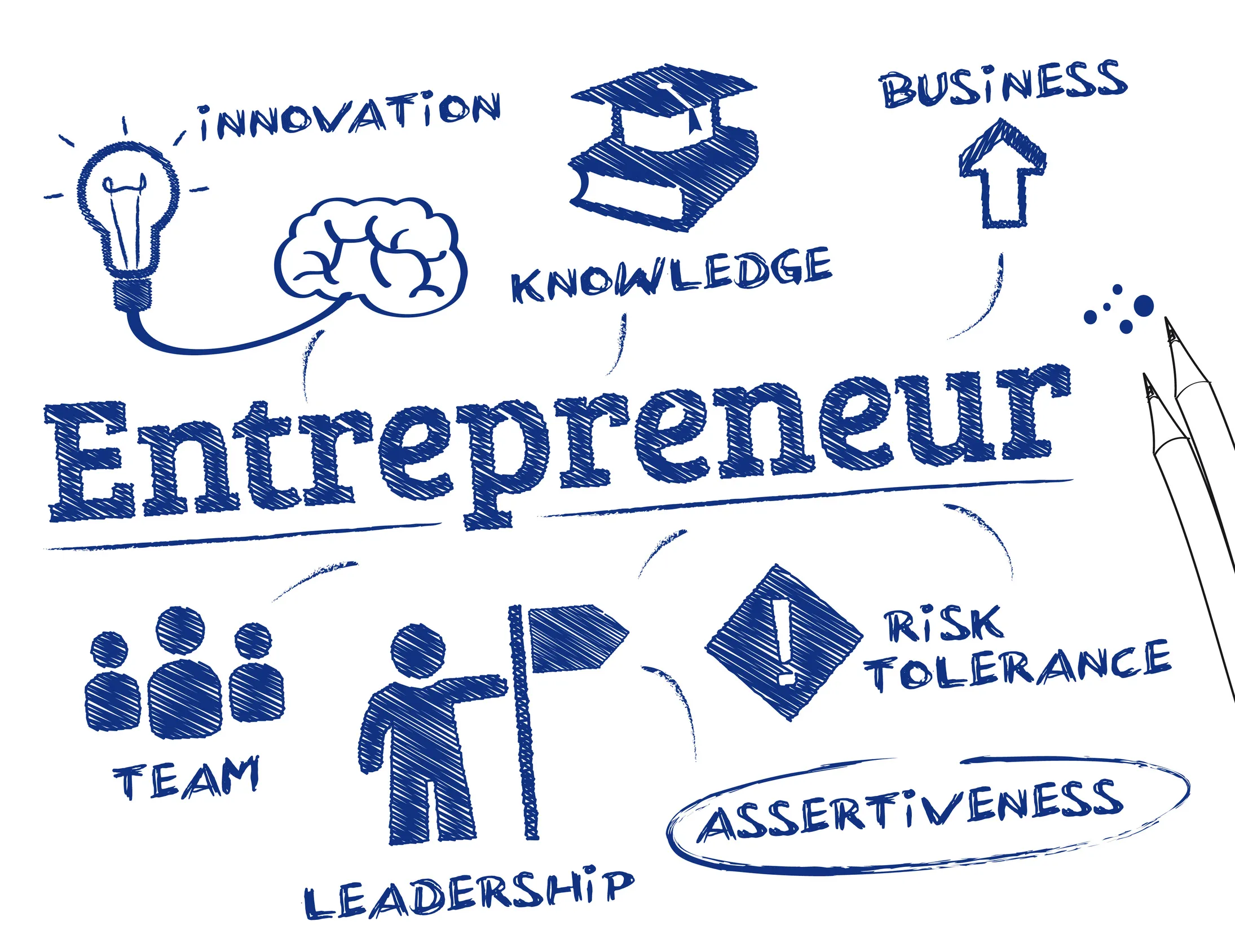LSC1: Entrepreneurship Senior One 4