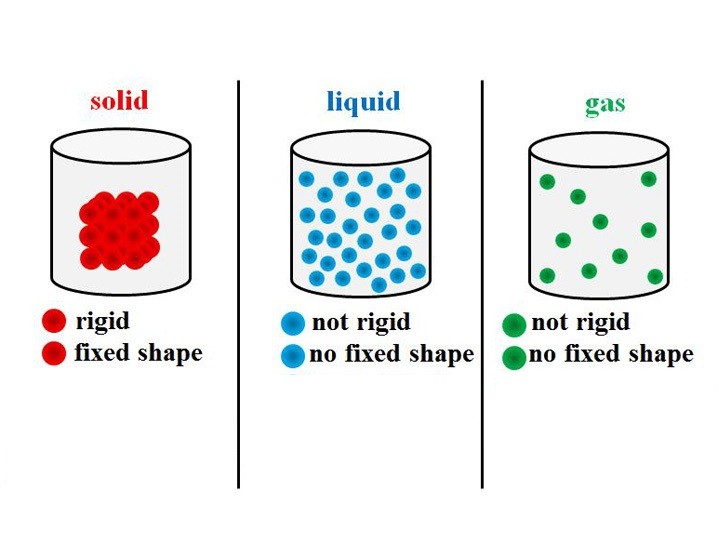 Chapter 7: Expansion of Solids, Liquids and Gases 1