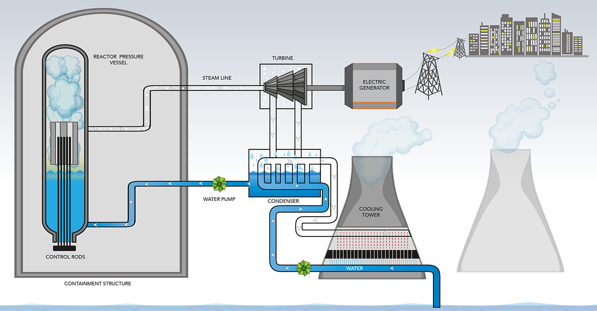 CHAPTER 6: Nuclear Processes 1