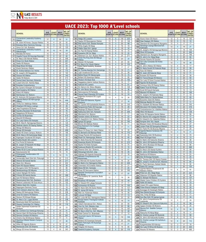 The top 1000 schools in UACE 2023 26