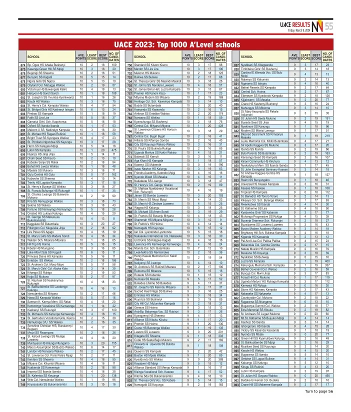 The top 1000 schools in UACE 2023 28