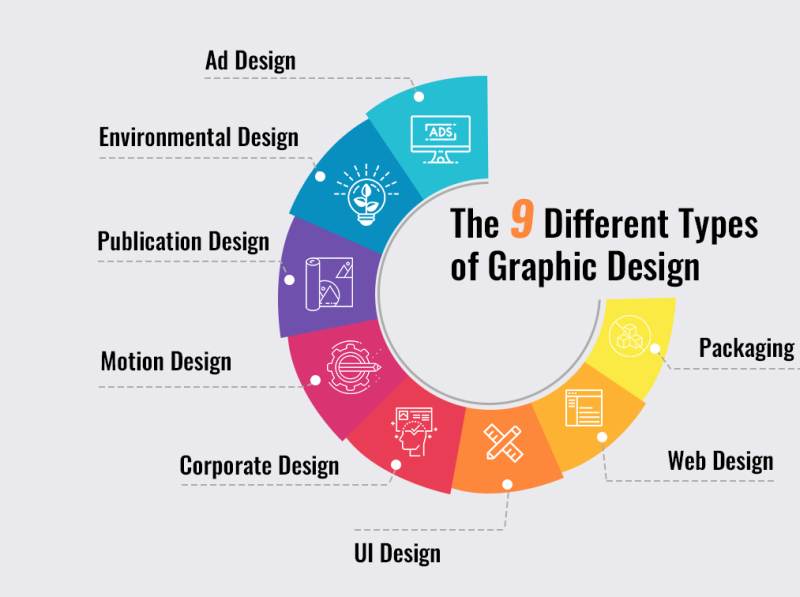 Lesson 1.1: Why Canva? 1