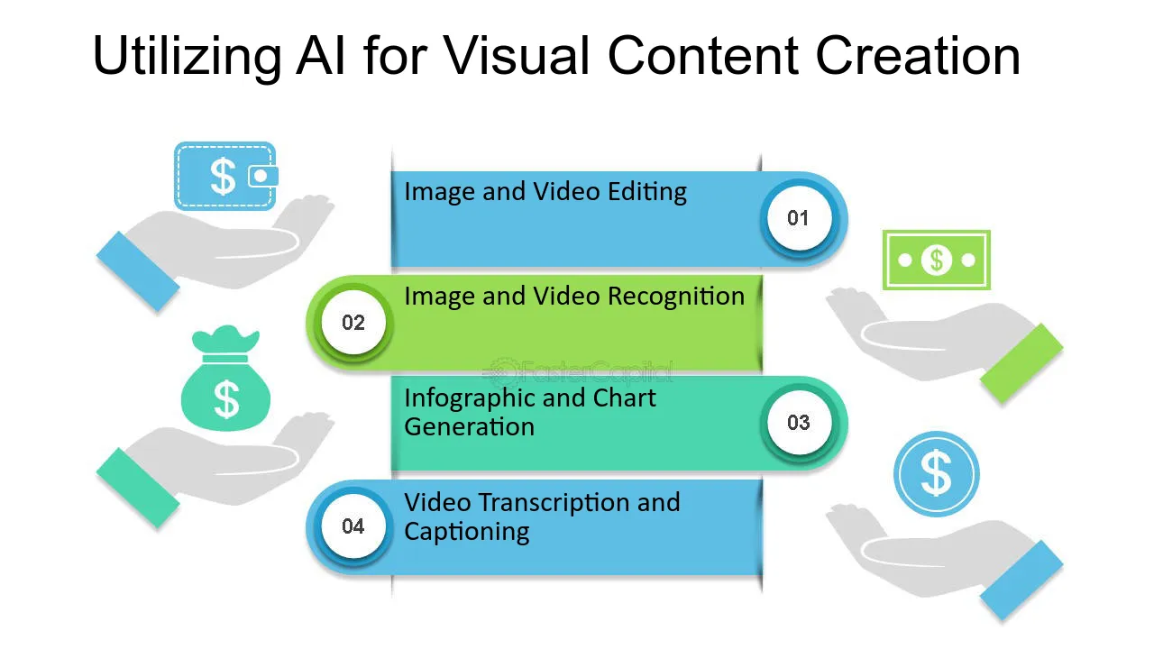 AI for Visual Content Creation 1