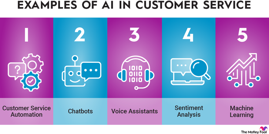 AI in Customer Interaction 1