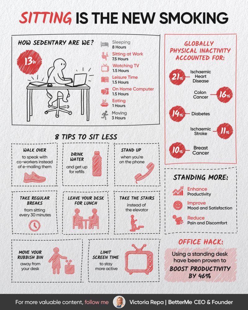 Is Sitting the New Smoking? Understanding the Modern Health Crisis 3 Is Sitting the New Smoking? Understanding the Modern Health Crisis 3