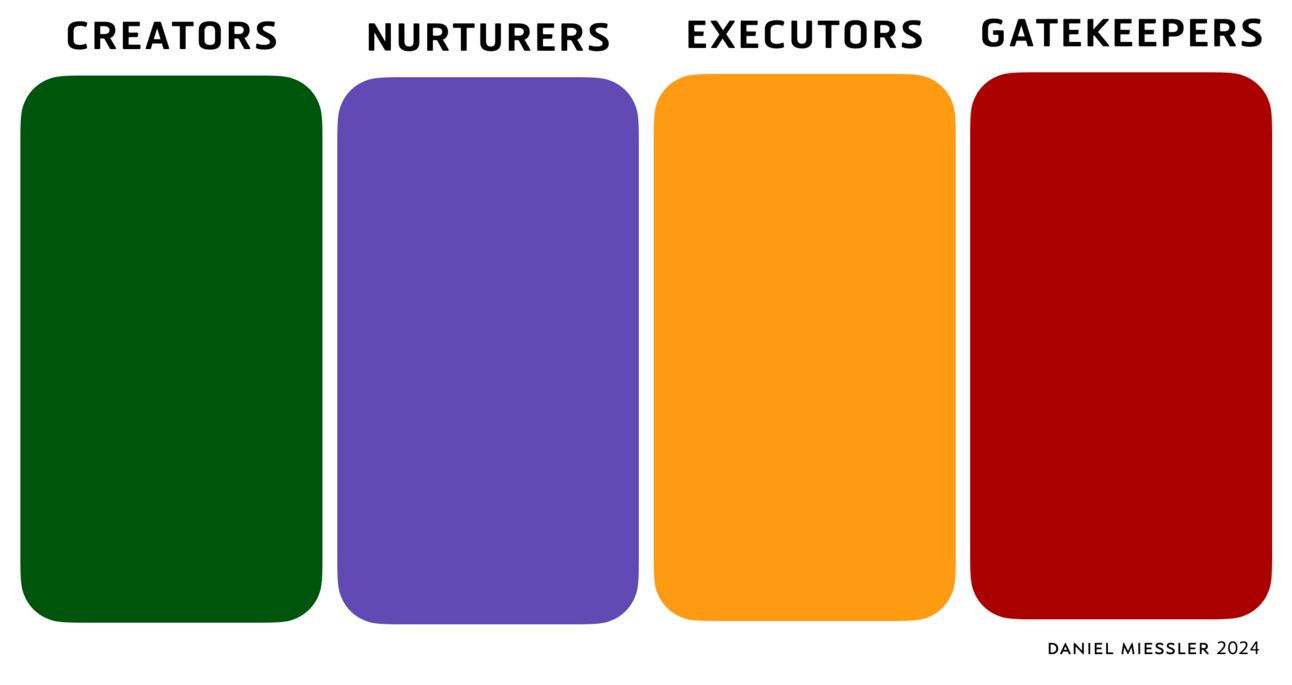 Creators, Nurturers, Executors, and Gatekeepers 7