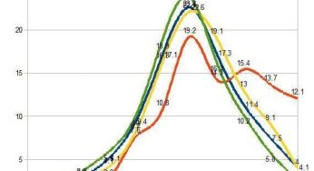 Huxley vs. Orwell: Whose Dystopia is Winning?