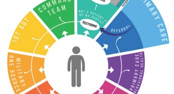 Top People Profiles: Exploring Influential Figures Across Disciplines