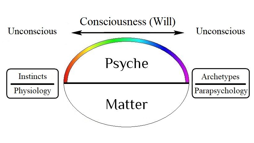 Profile: Carl Jung — Life, Ideas, Teachings & Global Influence