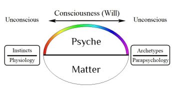 Profile: Carl Jung — Life, Ideas, Teachings & Global Influence