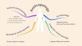 The Art of the Book Review: Beyond Summary, Towards Deeper Connection